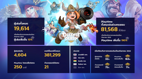 DD_Infographic_TH